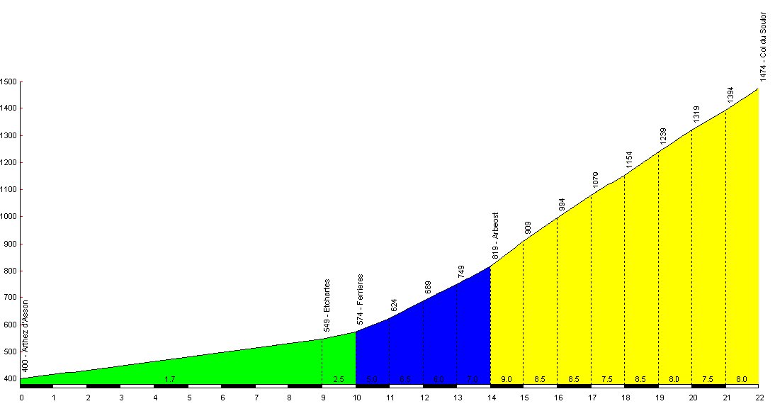 col-soulor-via-arthez