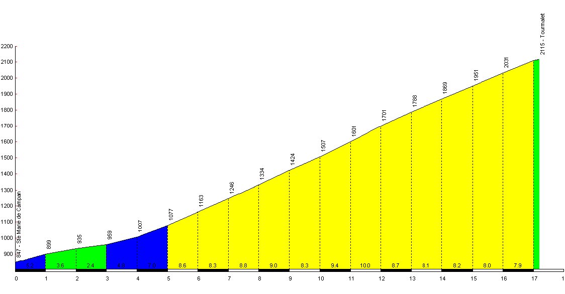 tourmalet-via-ste-marie